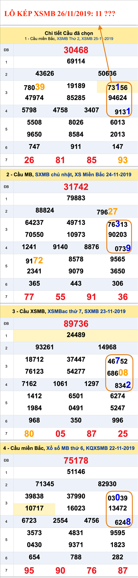 Tham khao an so kep thu nhat - Lo kep XSMB 26-11-2019 Tham khao an so kep thu nhat - Lo kep XSMB 26-11-2019